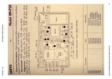 Sanyo-8M P20-1966.RTV.Radio preview